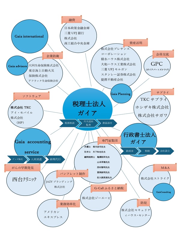 Support5：専門集団スクラム体制